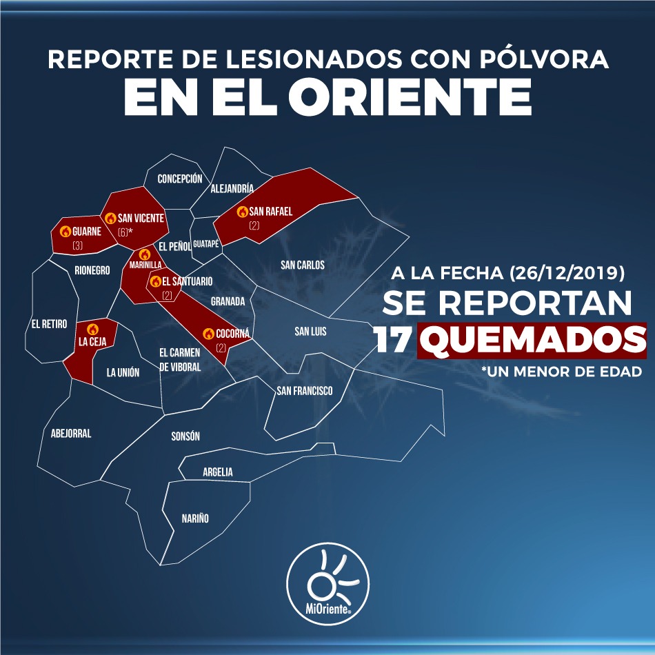 REPORTE QUEMADOS