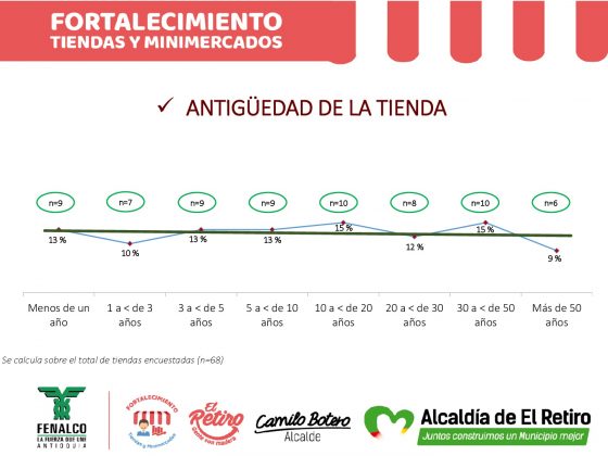 INFORME FORTALECIMIENTO DE TIENDAS Y MINIMERCADOS 1 012