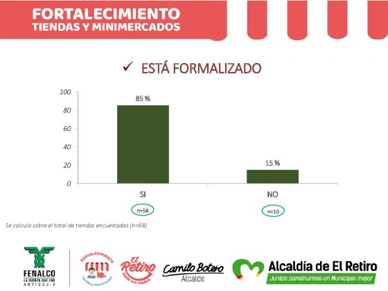 INFORME FORTALECIMIENTO DE TIENDAS Y MINIMERCADOS 1 013
