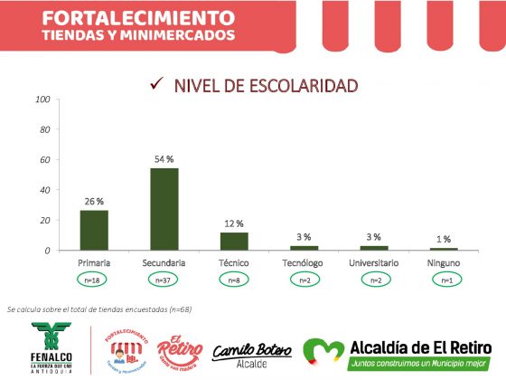 INFORME FORTALECIMIENTO DE TIENDAS Y MINIMERCADOS 1 014