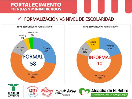INFORME FORTALECIMIENTO DE TIENDAS Y MINIMERCADOS 1 015