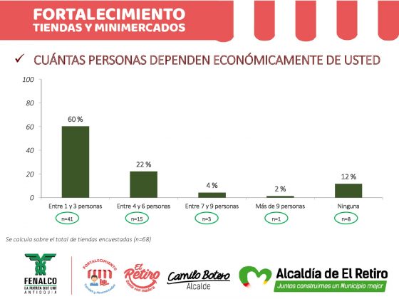 INFORME FORTALECIMIENTO DE TIENDAS Y MINIMERCADOS 1 016