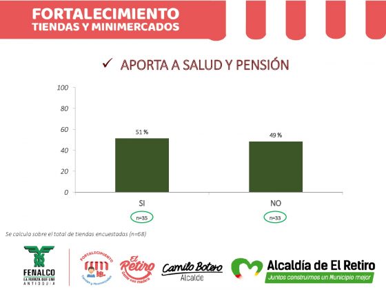 INFORME FORTALECIMIENTO DE TIENDAS Y MINIMERCADOS 1 018
