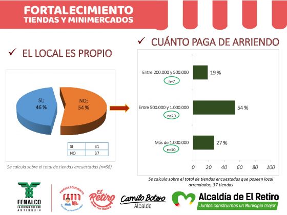 INFORME FORTALECIMIENTO DE TIENDAS Y MINIMERCADOS 1 020
