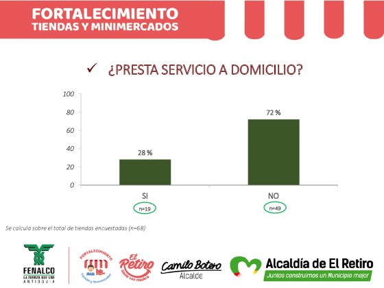 INFORME FORTALECIMIENTO DE TIENDAS Y MINIMERCADOS 1 022