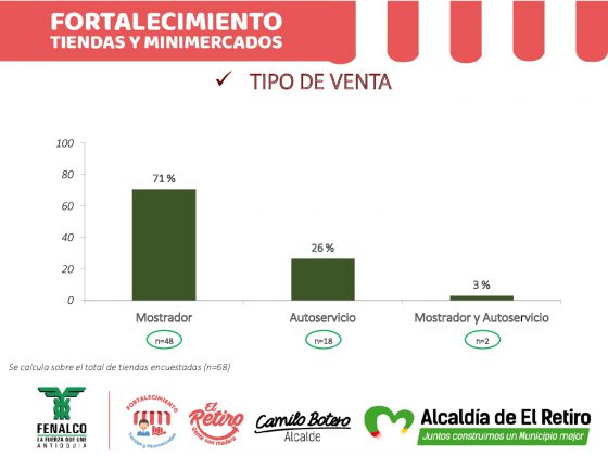 INFORME FORTALECIMIENTO DE TIENDAS Y MINIMERCADOS 1 023
