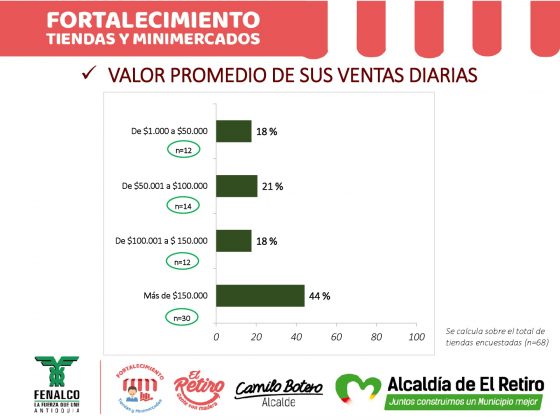 INFORME FORTALECIMIENTO DE TIENDAS Y MINIMERCADOS 1 024