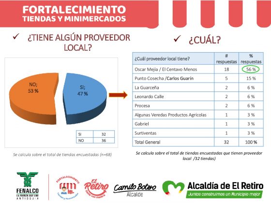 INFORME FORTALECIMIENTO DE TIENDAS Y MINIMERCADOS 1 035