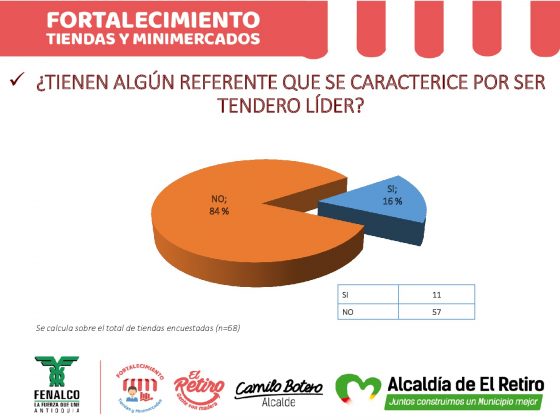 INFORME FORTALECIMIENTO DE TIENDAS Y MINIMERCADOS 1 037