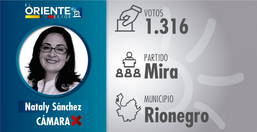 Nataly Sánchez