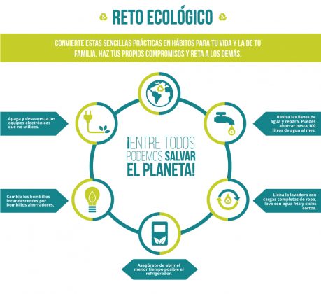 Infografico retos