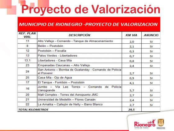 VALORIZACIÓN 1