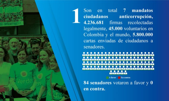 Consulta Anticorrupción 1