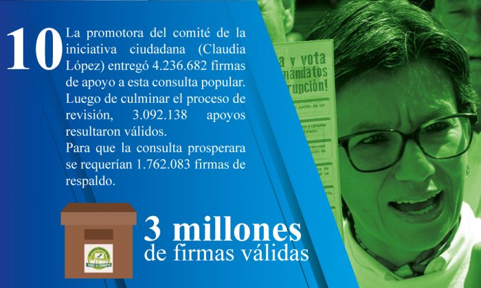 Consulta Anticorrupción 10