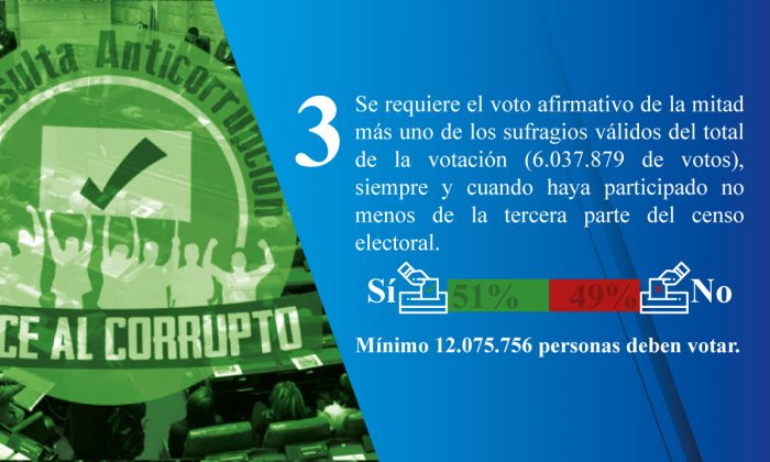 Consulta Anticorrupción 3