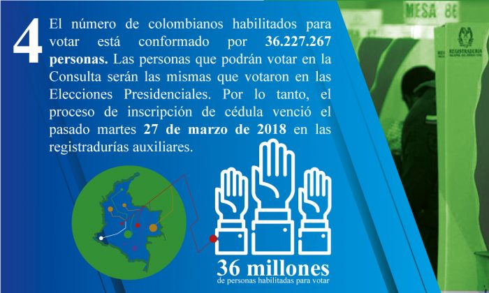 Consulta Anticorrupción 4