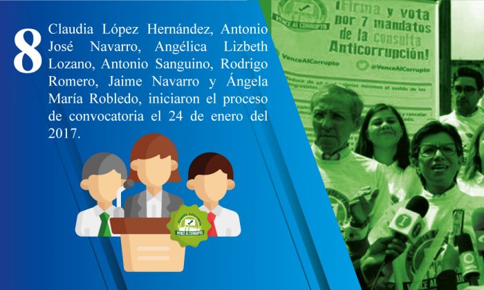 Consulta Anticorrupción 8