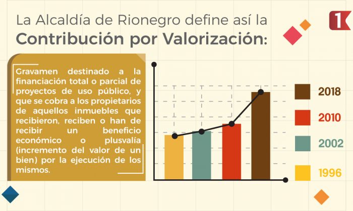 VALORIZACIÓN 1