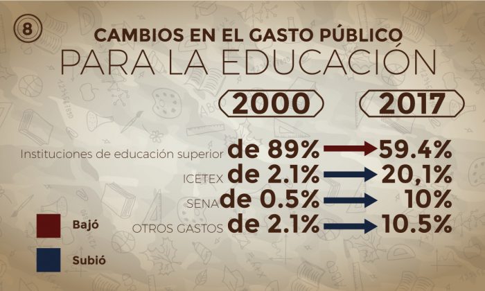 10 DATOS PARA ENTENDER LA MARCHA 8