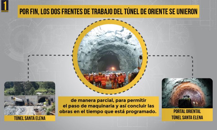 10 DATOS TÚNEL 1