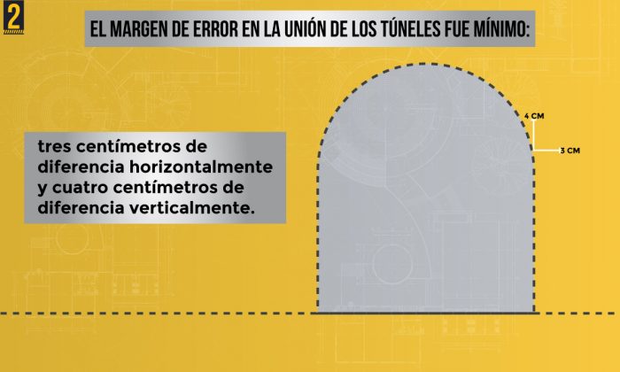 10 DATOS TÚNEL 2
