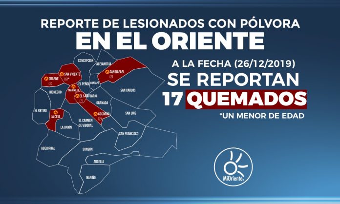 REPORTE QUEMADOS