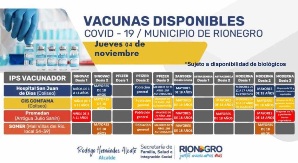 Programacion vacunacion Rionegro 4 nov