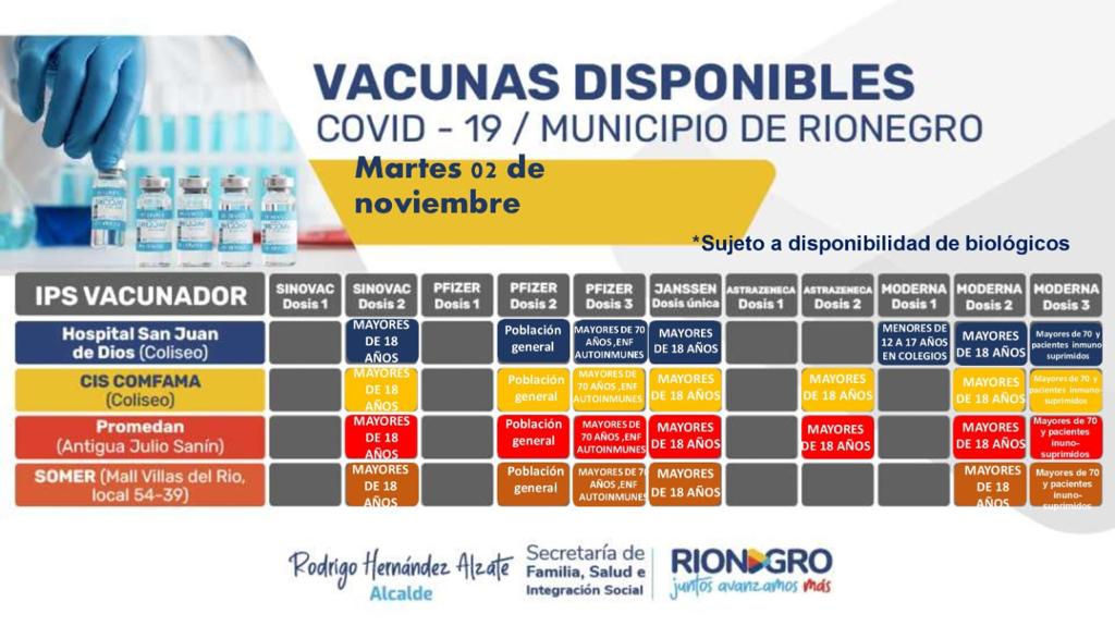 Vacunación contra el COVID-19 en Rionegro.