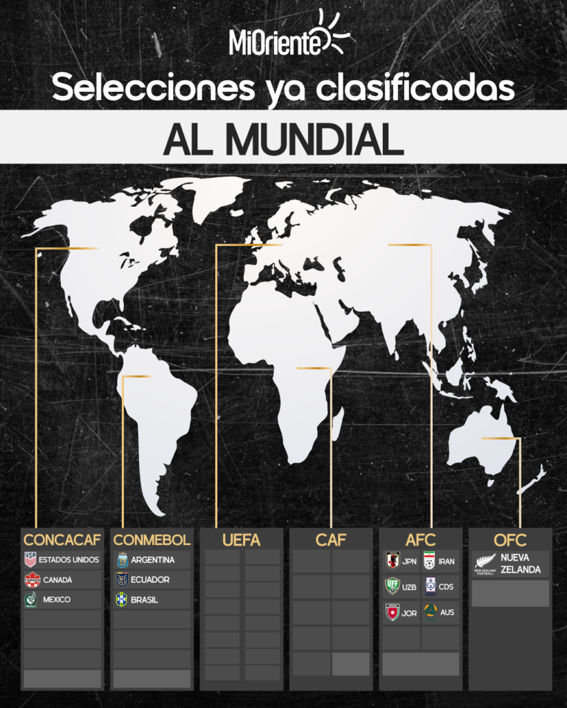 SELECCIONES