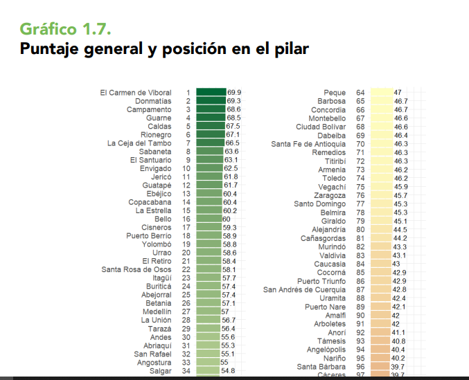 pilar mercado laboral