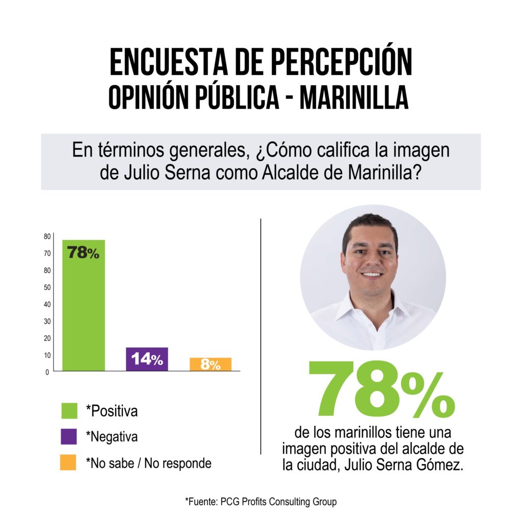 Julio Serna sondeo 2025